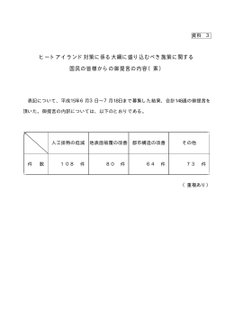 ヒートアイランド対策に係る提言募集結果