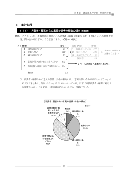 （事業所対象 Ⅱ集計結果） (PDF:917KB)