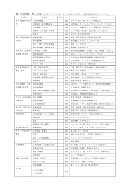 取引希望業種一覧（希望欄に  を記入してください。またその他に  を記入