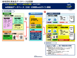県産品データベース（DB）の検索webサイト構築
