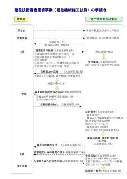 建設技術審査証明事業（建設機械施工技術）の手続き