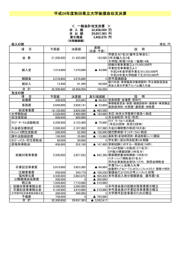 平成24年度秋田県立大学後援会収支決算