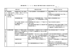 愛媛県イノシシ適正管理計画の進捗状況 No．1 区 分 対策の内容 実施