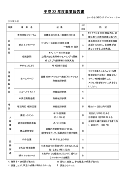 平成 22 年度事業報告書 - まつやまNPOサポートセンター