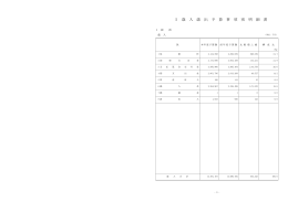 歳入歳出予算事項別明細書（PDF：278KB）