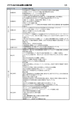 社会奉仕委員会アンケート 「各クラブ社会奉仕活動報告」(pdf 163KB)