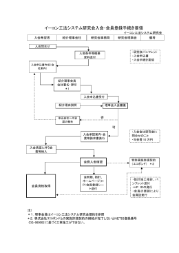 イーコン工法システム研究会入会・会員登録手続き要領