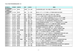 平成22年度 科研費 採択者一覧