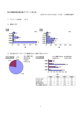 母子保健研修会参加者アンケートまとめ