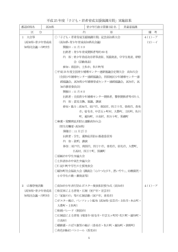 高知県