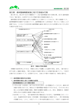 第5章 「森林整備戦略実施に向けた取組み方策」（PDF形式