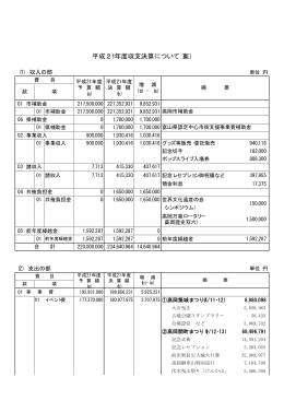 平成21年度収支決算について（案）