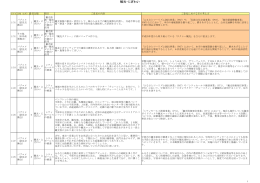 観光・にぎわい（PDF：115KB）