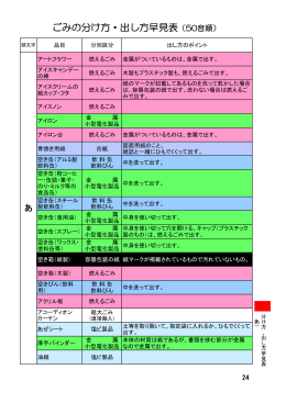 ごみの分け方・出し方早見表