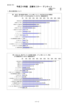 平成24年度 広報モニター・アンケート