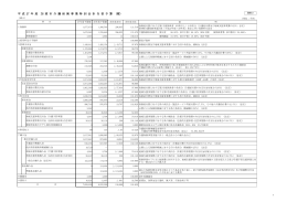 平 成 27 年 度 加 須 市 介 護 保 険 事 業 特 別 会 計 当 初 予 算 (案）