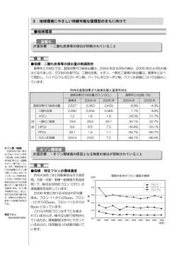 地球環境にやさしい持続可能な循環型のまちに向けて