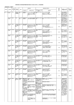 （経営力の強化）（PDF：24KB）
