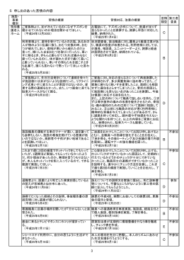 平成25年度調査結果 2.苦情の内容（PDF：719KB）