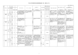 （事業仕分け）（PDF：345KB）