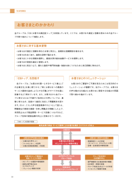 PDF/971KB - みずほフィナンシャルグループ