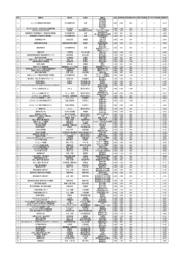 学科 書籍名 著者名 出版社 講義名 定価 販売価格 買取価格(参考) 販売