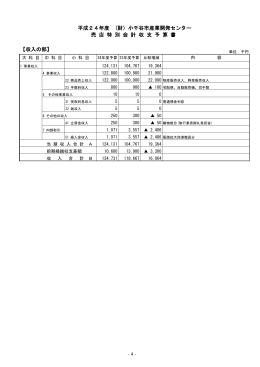 売店特別会計 - 小千谷市総合産業会館