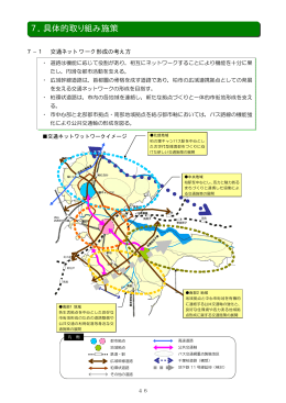 7．具体的取り組み施策