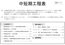 「『日本再興戦略』改訂2015」（素案）工程表