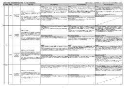 平成22年度事務事業側面評価取組状況一覧（238KB）（PDF