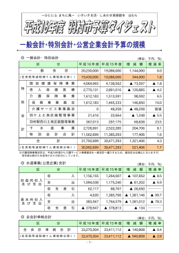 平成 16 年度予算の主要事業