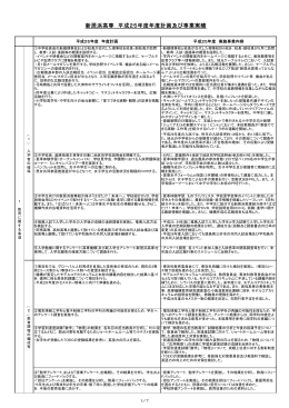 平成25年度 - 新居浜工業高等専門学校