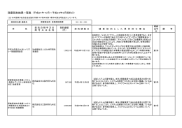 平成24年10月&sim;平成25年3月契約分