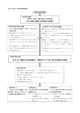 動きのコツをつかむ児童の育成 ～自ら問い続ける児童の育成