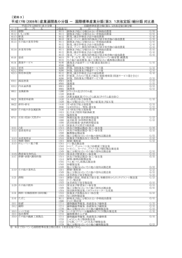 平成17年（2005年）産業連関表小分類 － 国際標準産業分類（第3．1次