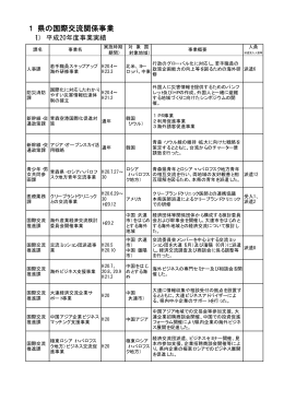 1 県の国際交流関係事業