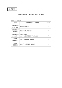 「市民活動団体・事業者ヒアリング報告」(PDF キロバイト