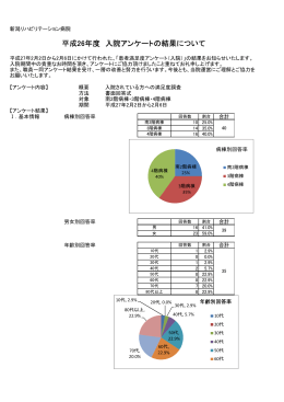 入院患者満足度ｱﾝｹｰﾄ結果 - 新潟リハビリテーション病院