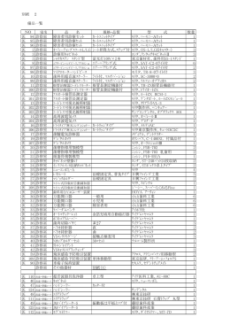 別紙 2 備品一覧 室名 品 名 規格・品質 型 式 数量 医 94 診察室 障害者