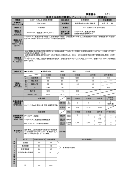 エコツーリズム総合推進事業費