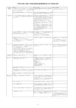 平成26年度 素案千代田区食品衛生監視指導計画に対する意見と回答