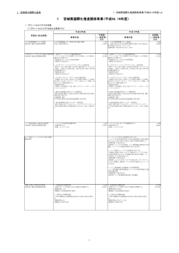 1 宮城県国際化推進関係事業（平成20，19年度）