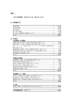 2014年度通年PDFファイル