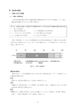 III 回答者の属性 1．市政に対する態度