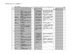 平成26年度期中モニタリング（事業評価）シート 様式2（PDFファイル