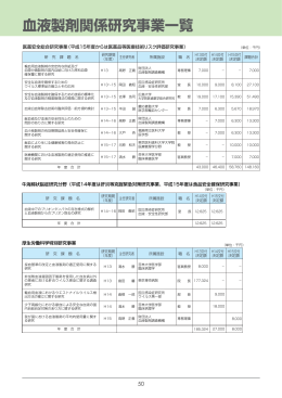 血液製剤関係研究事業一覧