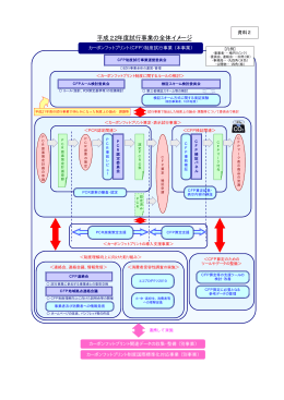 平成22年度試行事業の全体イメージ - カーボンフットプリント CFP制度