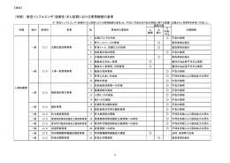 （強毒性）まん延期における業務継続の基準