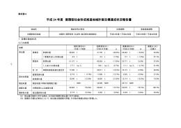 平成 24 年度 循環型社会形成推進地域計画目標