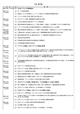 7月 ベアリング協会、日本ベアリング協会と改称 5月 日本ベアリング
